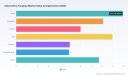 PW Consulting: Automotive Forgings Market to Reach USD 73.27B by 2032 (5.33% CAGR)
