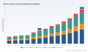PW Consulting: Robotic Vacuum Market to Hit USD 18.51 Billion by 2032 (CAGR 14.62%)
