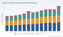 PW Consulting: Continuous Compaction Control Systems Market to Reach USD 274.59 Million in 2025