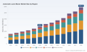 PW Consulting: Automatic Lawn Mower Market to Reach USD 5,906.76M by 2032, 11.5% CAGR