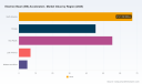 PW Consulting: E-Beam Accelerators to Reach USD 270M by 2032, 4.15% CAGR (2026&ndash;2032)