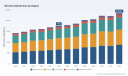 PW Consulting: Winches Market Poised for 4.2% CAGR Through 2032