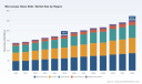 PW Consulting: Microscope Glass Slide Market to Reach USD 253.6M by 2032 at 5.2% CAGR