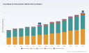 PW Consulting Insight: Anti-pollution Face Mask Market to Expand at 6.98% CAGR (2026&ndash;2032)