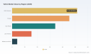 PW Consulting: Tahini Market Poised for 5.38% CAGR Through 2032