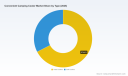 PW Consulting: Convenient Camping Cooler Market to Reach USD 1,425.4M by 2032 at 5.8% CAGR