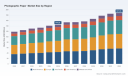 PW Consulting: Photographic Paper Market Poised for 3.85% CAGR Through 2032