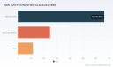Tablet Stylus Pens Market to Hit USD 1,478.9M by 2032 &mdash; 5.25% CAGR Outlook (PW Consulting)