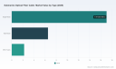 PW Consulting: Submarine Optical Fiber Cable Market to hit USD 59.21B by 2032 (12.6% CAGR)