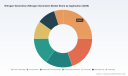 PW Consulting: Nitrogen Generator Market to Reach USD 34.69M by 2032 at 7.44% CAGR