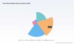 PW Consulting: Photo Booth Market to Reach USD 1,250M by 2032; 2026&ndash;2032 CAGR 9.37%