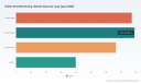 PW Consulting: Holter ECG Market to Hit USD 435.82 Million by 2032 at 7.52% CAGR