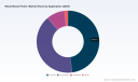 PW Consulting: Wood-Based Panel Market to Reach USD 229.3B by 2032 at 5.1% CAGR
