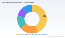 PW Consulting: RFoF Market Set for 8.57% CAGR, Crossing $1B by 2032