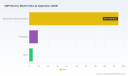 PW Consulting: CMP Slurries Market Poised for 7.32% CAGR Through 2032