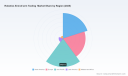 PW Consulting: Robotics End-of-Arm Tooling Market to Hit USD 644.34 Million by 2032 (CAGR 8.47%)