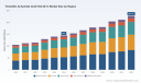 Trimellitic Anhydride Market to Reach USD 227.75 Million by 2032 at 6.5% CAGR - PW Consulting