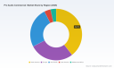 PW Consulting: Pro Audio Commercial Market to grow at 6.5% CAGR through 2032