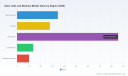 PW Consulting: Solar Cells & Modules Market to Reach USD 279.34B by 2032 at 7.2% CAGR
