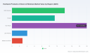 PW Consulting: Doors & Windows Hardware Market to Hit USD 78.27M by 2032 at 5.9% CAGR