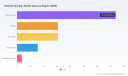 PW Consulting: Electric Fencing Market to Expand at 7.9% CAGR to 2032