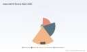 Diapers Market to Reach USD 119.96 Million by 2032, Growing at 5.05% CAGR