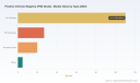 PW Consulting: Positive Intrinsic Negative (PIN) Diodes Market Poised for 5.45% CAGR to 2032PW Consulting: Curcumin Market to Hit USD 212.69M by 2032