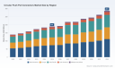 PW Consulting: Circular Push-Pull Connectors to reach USD 287M by 2032 at 5.8% CAGR