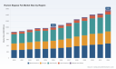 PW Consulting: Rumen Bypass Fat Market Set for 6.5% CAGR Through 2032