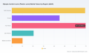 PW Consulting: Myopia Control Plastic Lens Market to Reach USD 344.8M by 2032 at 6.98% CAGR
