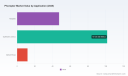 PW Consulting: Phoropter Market to Grow at 4.23% CAGR Through 2032PW Consulting: Monofilament Market to Reach USD 311.0M by 2032 at 4.35% CAGRPW Consulting: HMDS Market from USD 245.4M (2025) to USD 315.66M by 2032 at 3.7% CAGRPW Consulting: Doors & Windows Hardware Market to Hit USD 78.27M by 2032 at 5.9% CAGRPW Consulting: Solar Cells & Modules Market to Reach USD 279.34B by 2032 at 7.2% CAGR