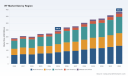PW Consulting: RF Market Set to Grow at a 10.5% CAGR