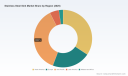 PW Consulting: Stainless Steel Sink Market to Reach USD 251.1 Million by 2032 at 5.1% CAGR