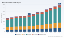 PW Consulting: Matcha Market Poised for 7.1% CAGR, Reaching USD 3,991M by 2032