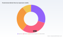 PW Consulting: Rodenticides Market to Reach USD 8,336M by 2032 at 6.5% CAGR