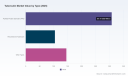 PW Consulting: Tuberculin Market at USD 558M in 2025, 5.8% CAGR to 2032
