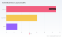 PW Consulting: Shellfish Market to Reach USD 74.79M by 2032 at 3.1% CAGR