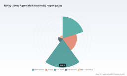 PW Consulting: Epoxy Curing Agents Market Forecast &mdash; 6.5% CAGR (2026&ndash;2032)