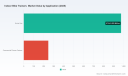 PW Consulting: Indoor Bike Trainers to reach USD 2,070M by 2032 | 7.85% CAGR