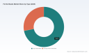 PW Consulting: Ferrite Beads Market to Reach USD 1,180 Million by 2032, Growing at 6.8% CAGR