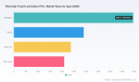 PW Consulting: Thermally Fused Laminates Market to Reach USD 12,340M in 2025, 4.1% CAGR (2026-32)