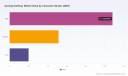 PW Consulting: Cycling Clothing Market to Grow at 5.6% CAGR, Reach USD 6.24M by 2032