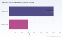PW Consulting: Automotive Rear Spoiler Market to Grow at 6.8% CAGR