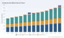 PW Consulting: Guerbet Alcohols Market to Grow at 4.9% CAGR, Reaching $1,648M by 2032