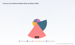 PW Consulting: Currency Count Machine Market to Reach USD 375.7M by 2032 (8.3% CAGR)