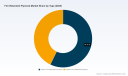 Fire Retardant Plywood Market Outlook: 5.8% CAGR (2026&ndash;2032) &mdash; PW Consulting