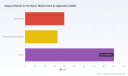 PW Consulting: Spine Surgical Robots Market to Hit $370.8M by 2032 at 12.54% CAGR