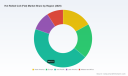PW Consulting: Hot Rolled Coil (Flat) Market to Reach USD 435.5B by 2032 at 4.1% CAGR