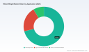 PW Consulting: Wheel Weight Market to Reach USD 840M by 2032 at 5.2% CAGR