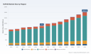 PW Consulting: NdFeB Market to Hit USD 3,030M by 2032 - 7.78% CAGR